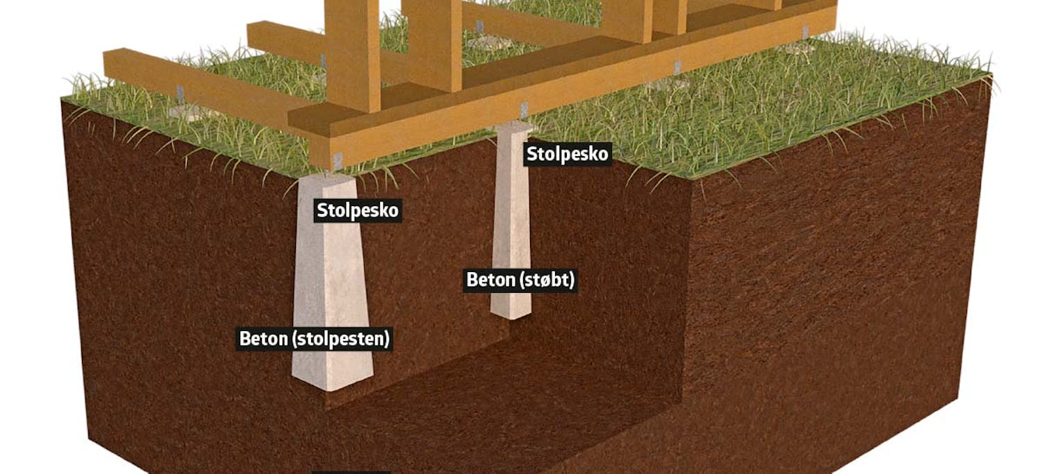 Fundamenter Fundamenter